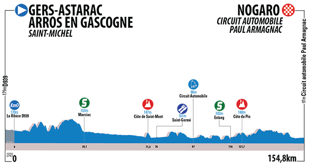 Stage 4 profile